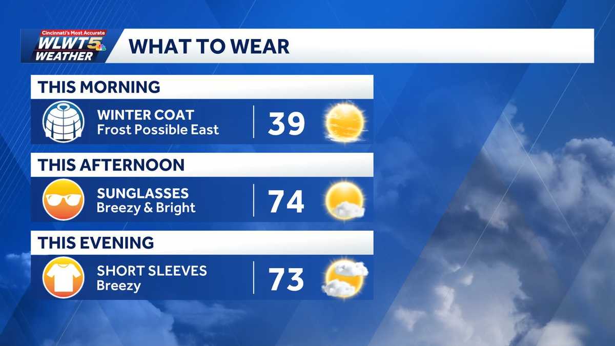 Tuesday weather outlook: Big warm up starts, brings breeze and sunshine