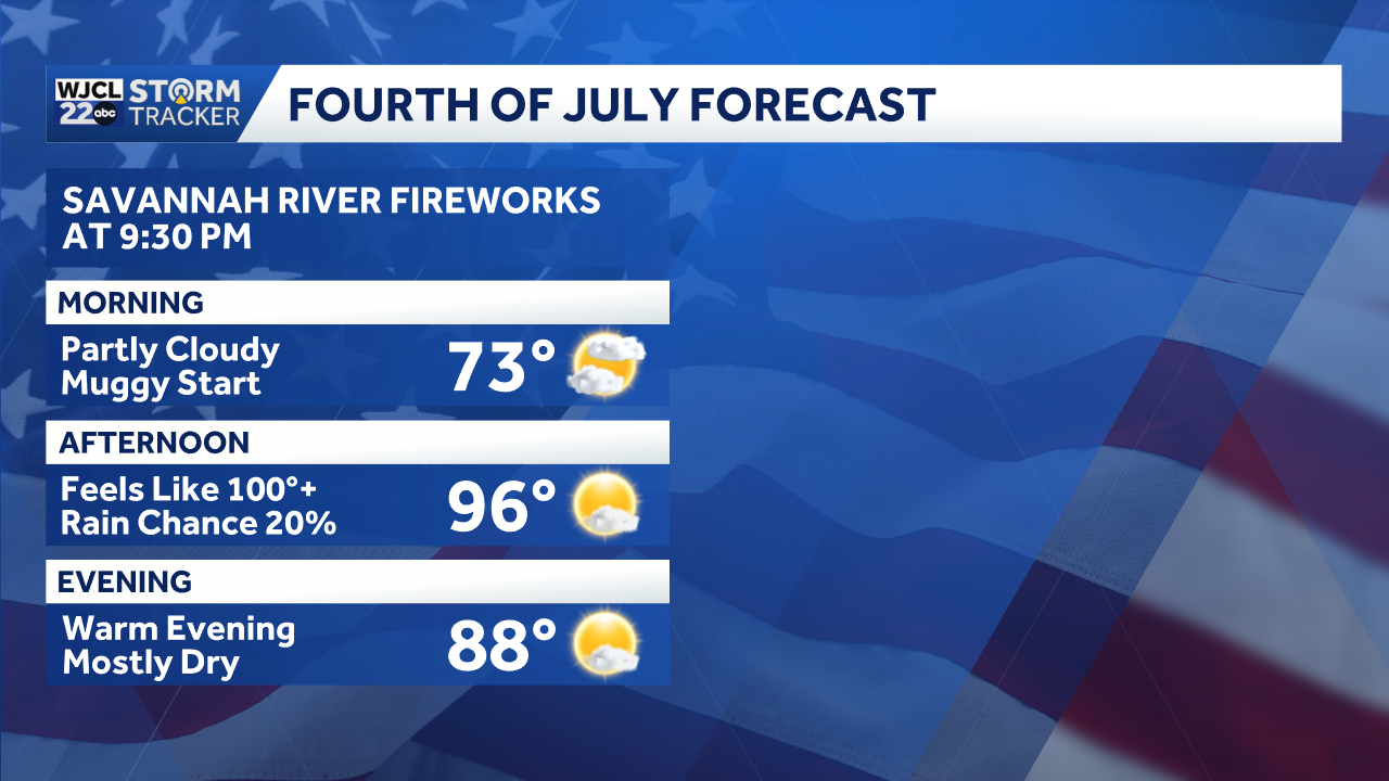 Hot holiday weekend forecast for SE Georgia and the Lowcountry brings ...