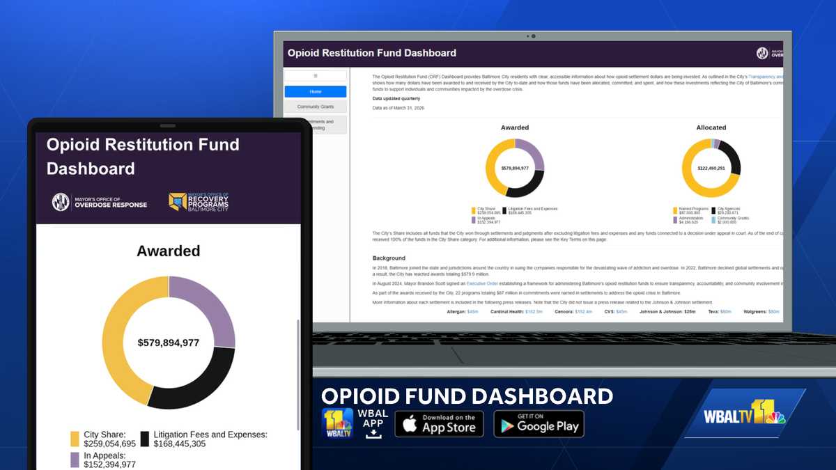 Dashboard tracks Baltimore's Opioid Restitution Fund spending