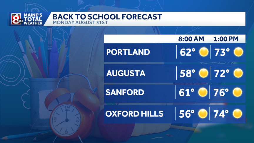 Back to school with sun but some showers this week in Maine