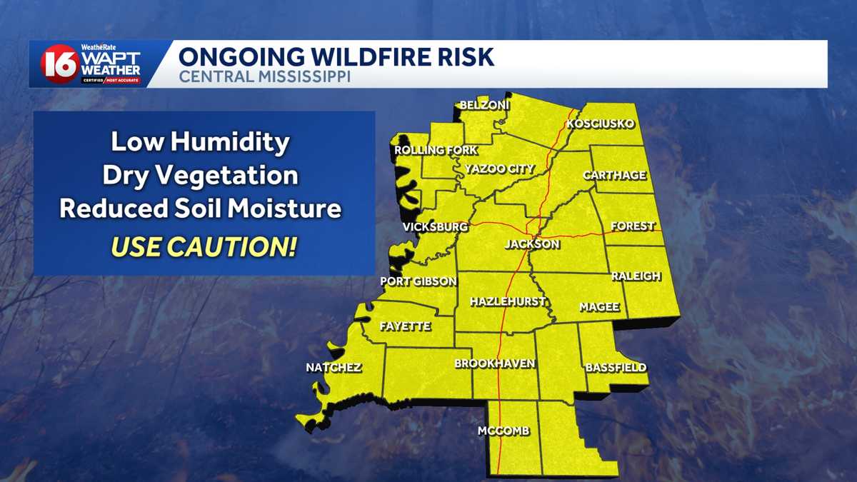 Chilly mornings, warm afternoons and a fire threat continues