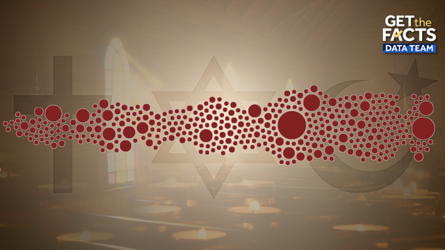 House of worship homicides: 3 active shooter attacks in 2025