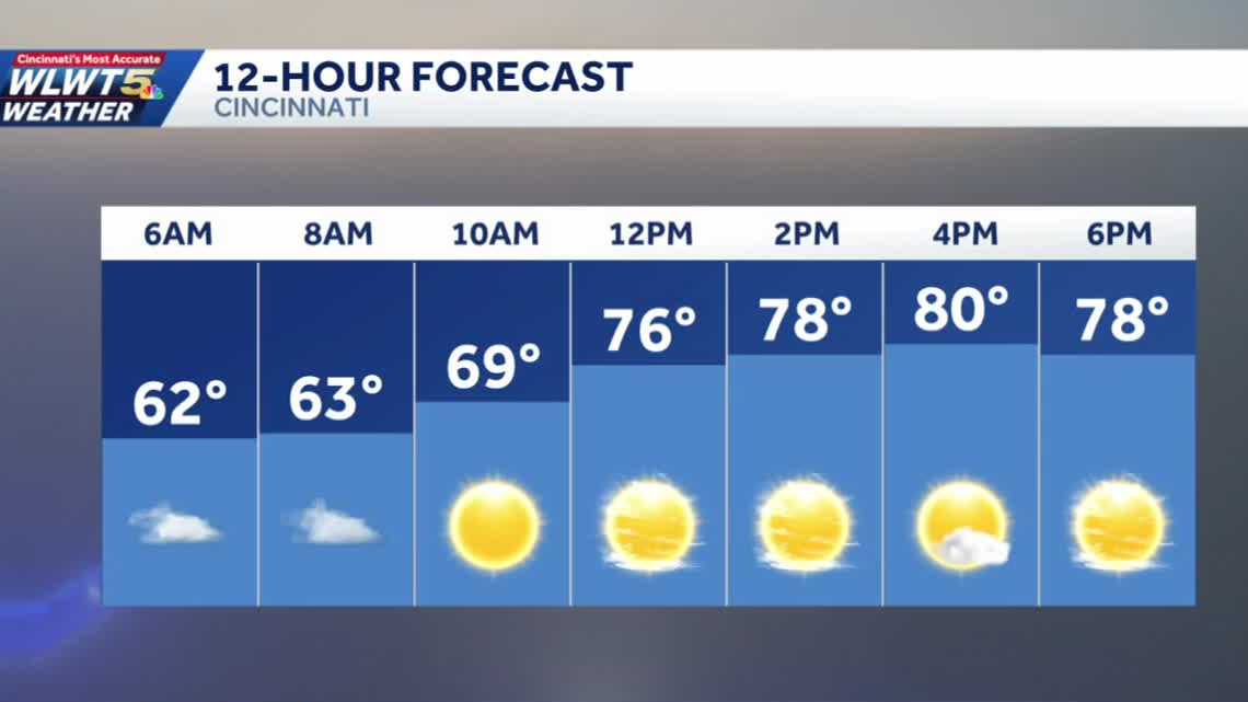 Thursday weather planner: Foggy start clears out for great weekend stretch