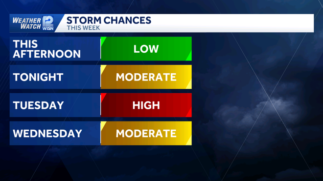 70s to severe storm chances in SE Wisconsin