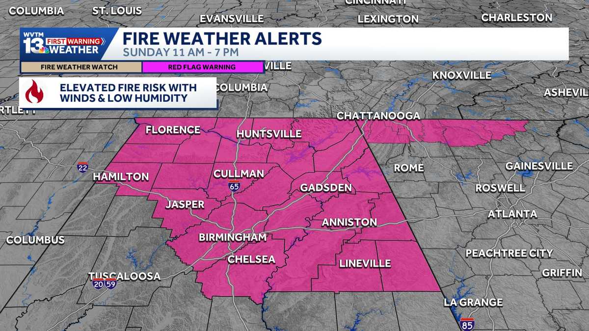 Red Flag Warning: Record-breaking heat returns to Alabama next week