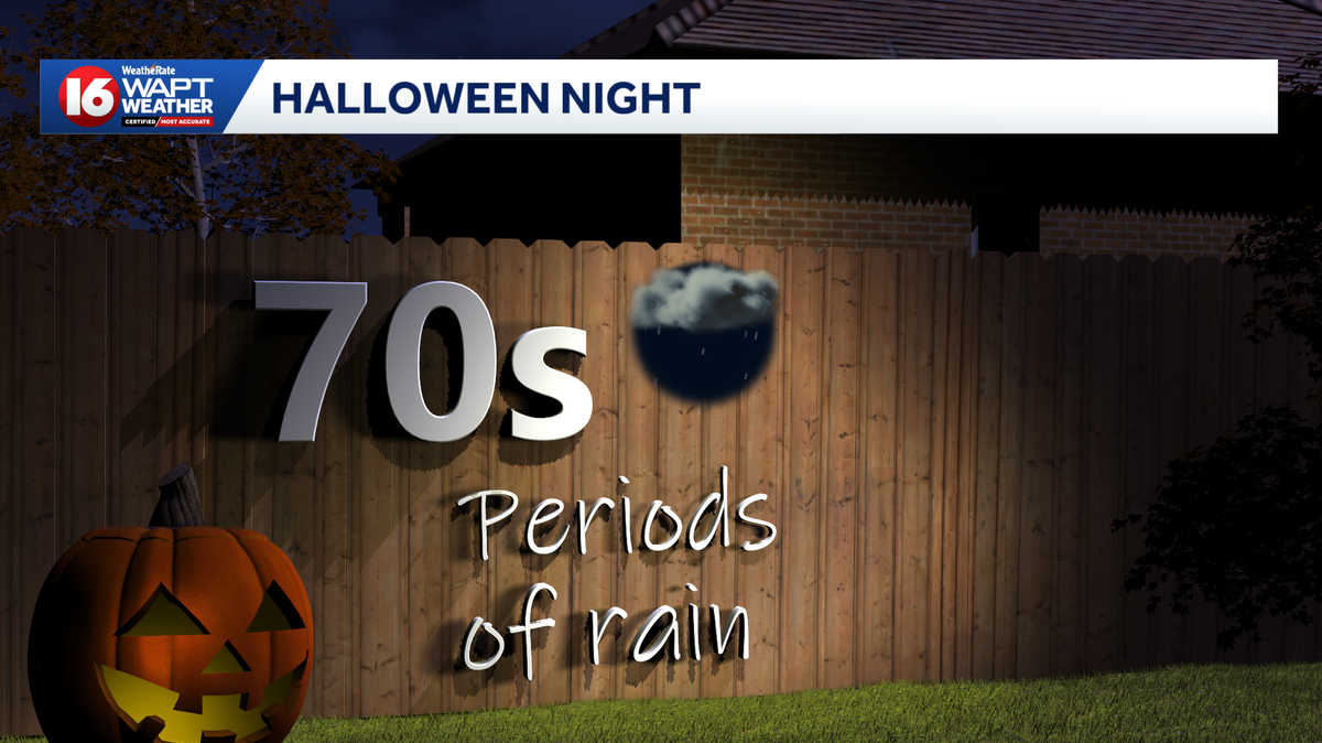 Spooky and stormy for many this evening
