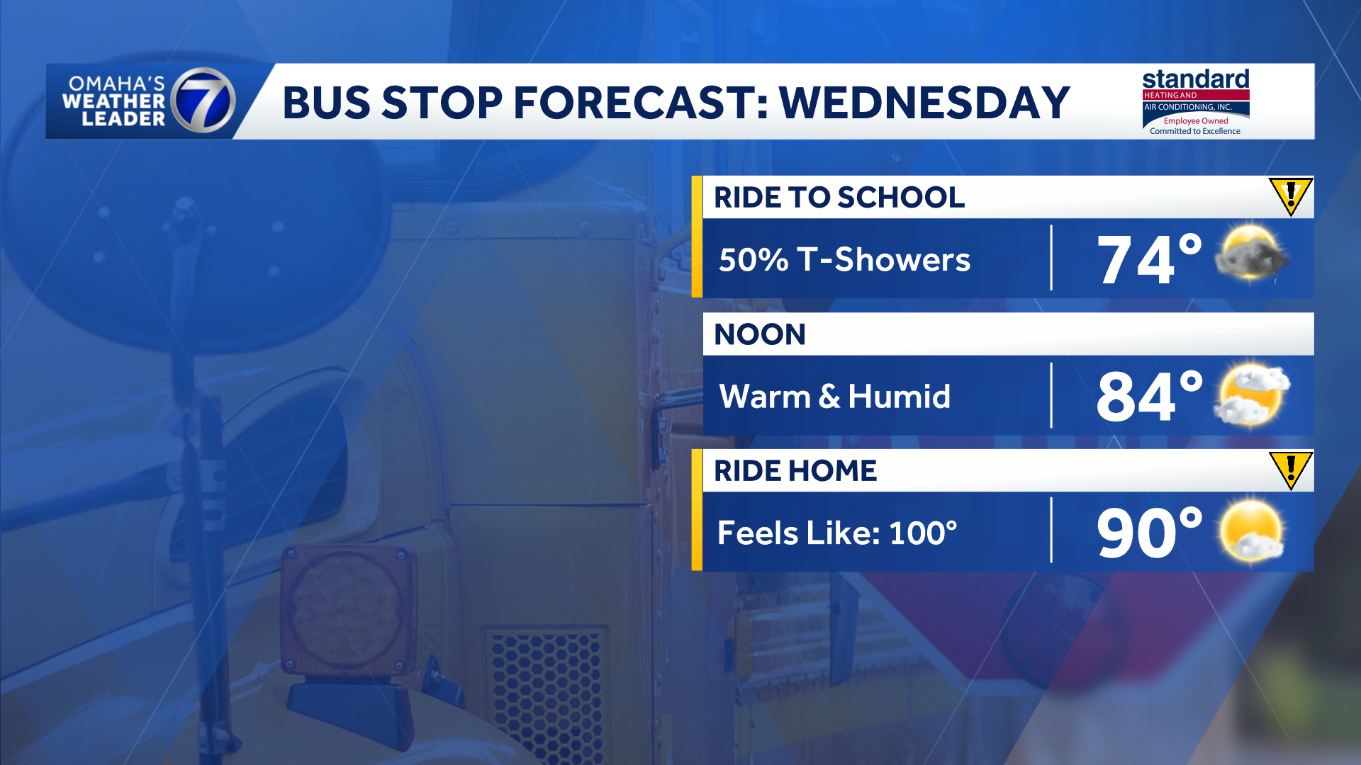 Back to school forecast: Hot start to week, multiple storm chances