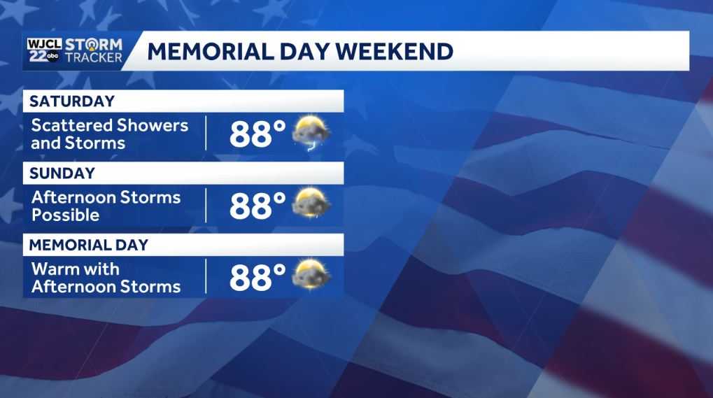 Savannah: Dry today but some rain is on the way - WJCL