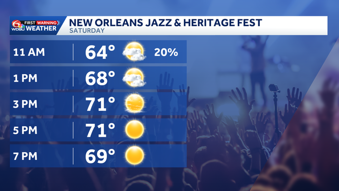 Pronóstico del festival de jazz del sábado.