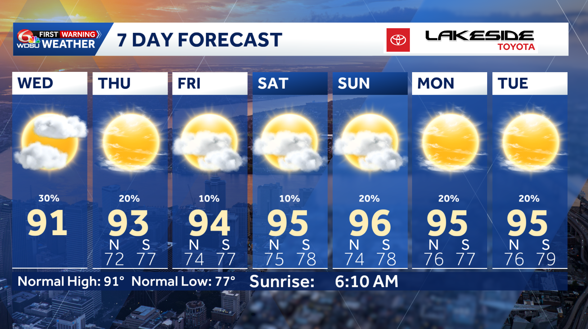 The heat is back along with hit or miss showers and storms in the ...