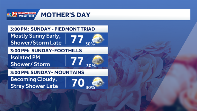 wednesday rain chances in north carolina and virginia