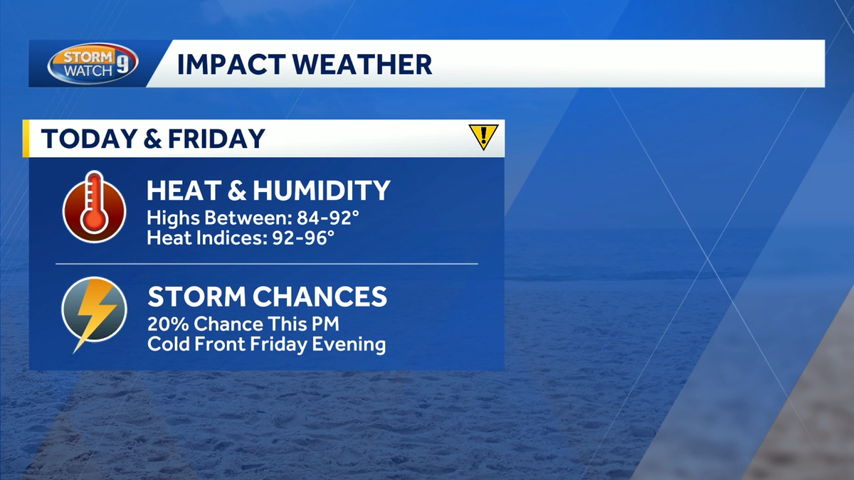 Thunderstorms possible over the next few days as heat, humidity builds across NH