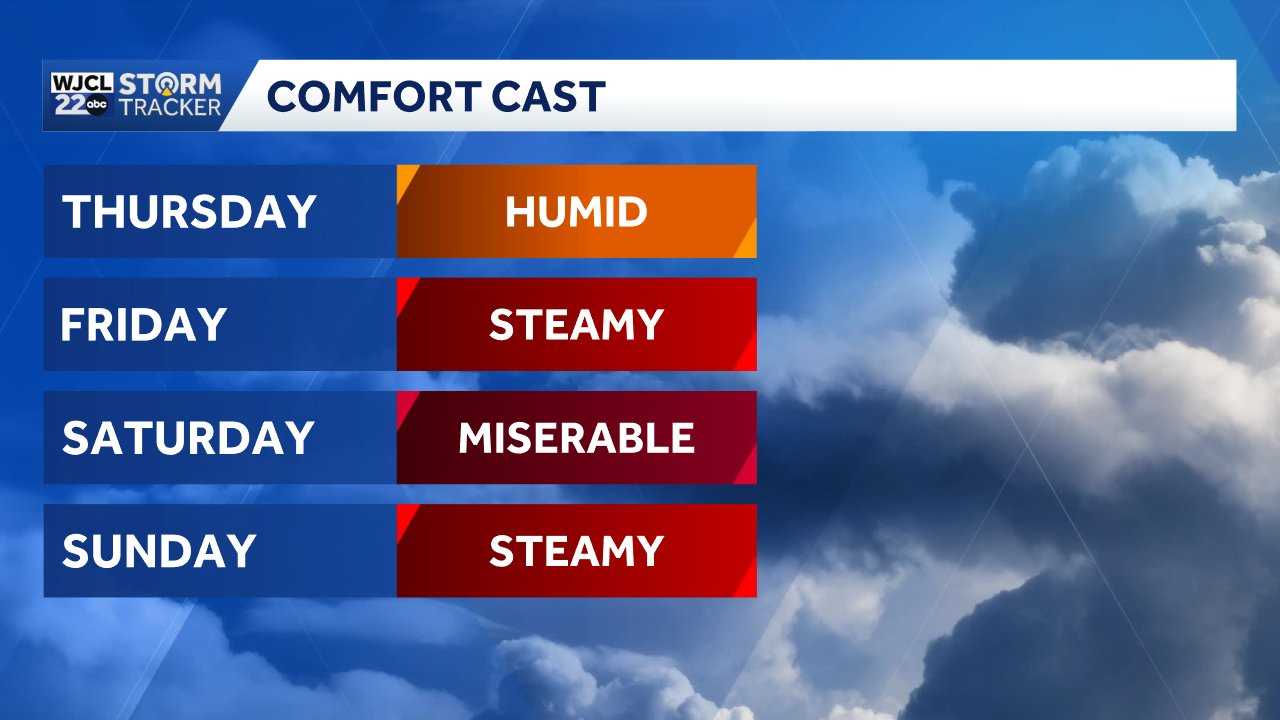 Savannah: Tracking triple digit feels like temperatures - WJCL