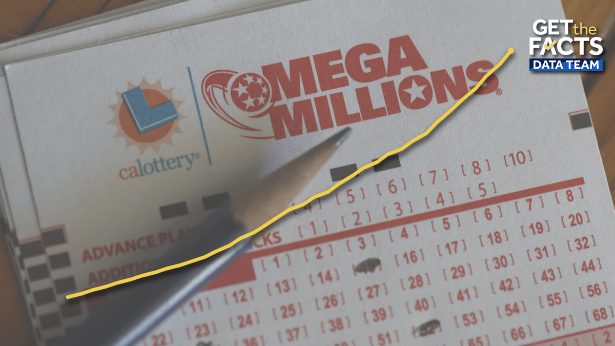 Mega Millions jackpot soars to $800M — tenth-largest prize in history - New York Post