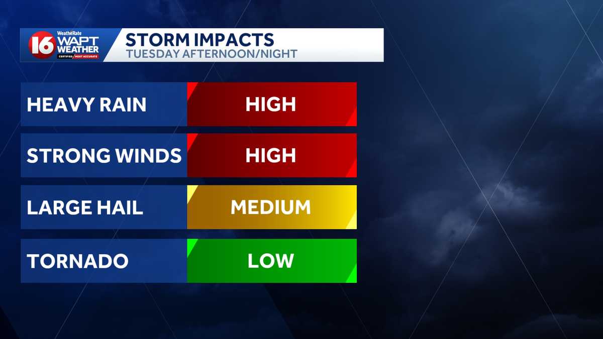 Weather Alert: Central Mississippi braces for severe storms Tuesday