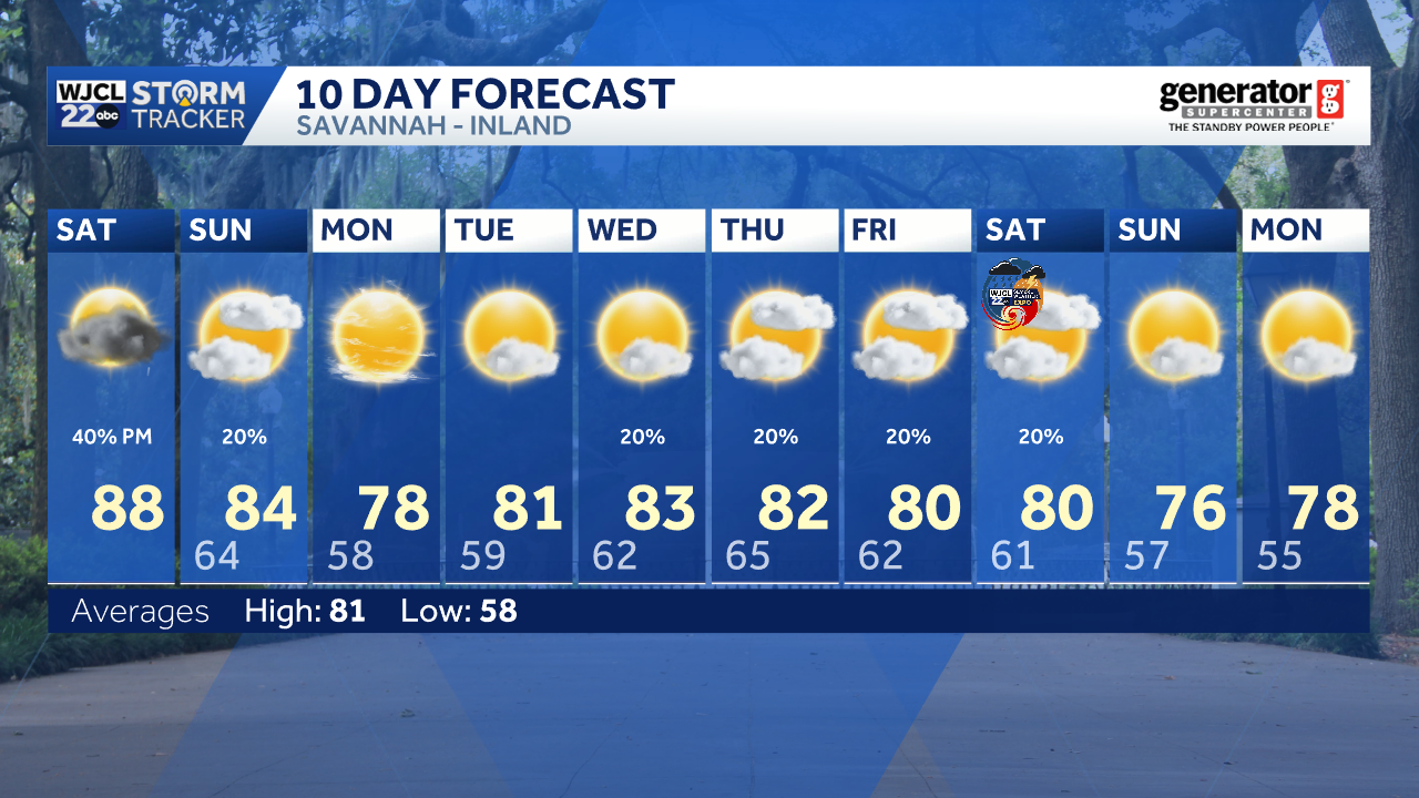 Some much needed rain is on the way for SE Georgia and the Lowcountry ...