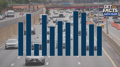 Fourth of July weekend remains dangerous for drivers. NSC cautious drivers to be safe on roadswapt