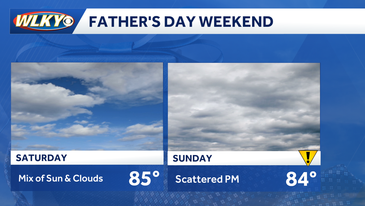 Father's Day weekend weather planner: Quiet start to the weekend before storms return