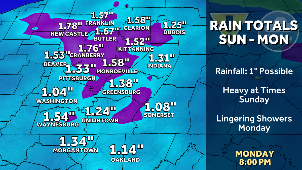 Impact Day Sunday with off and on downpours for western PA