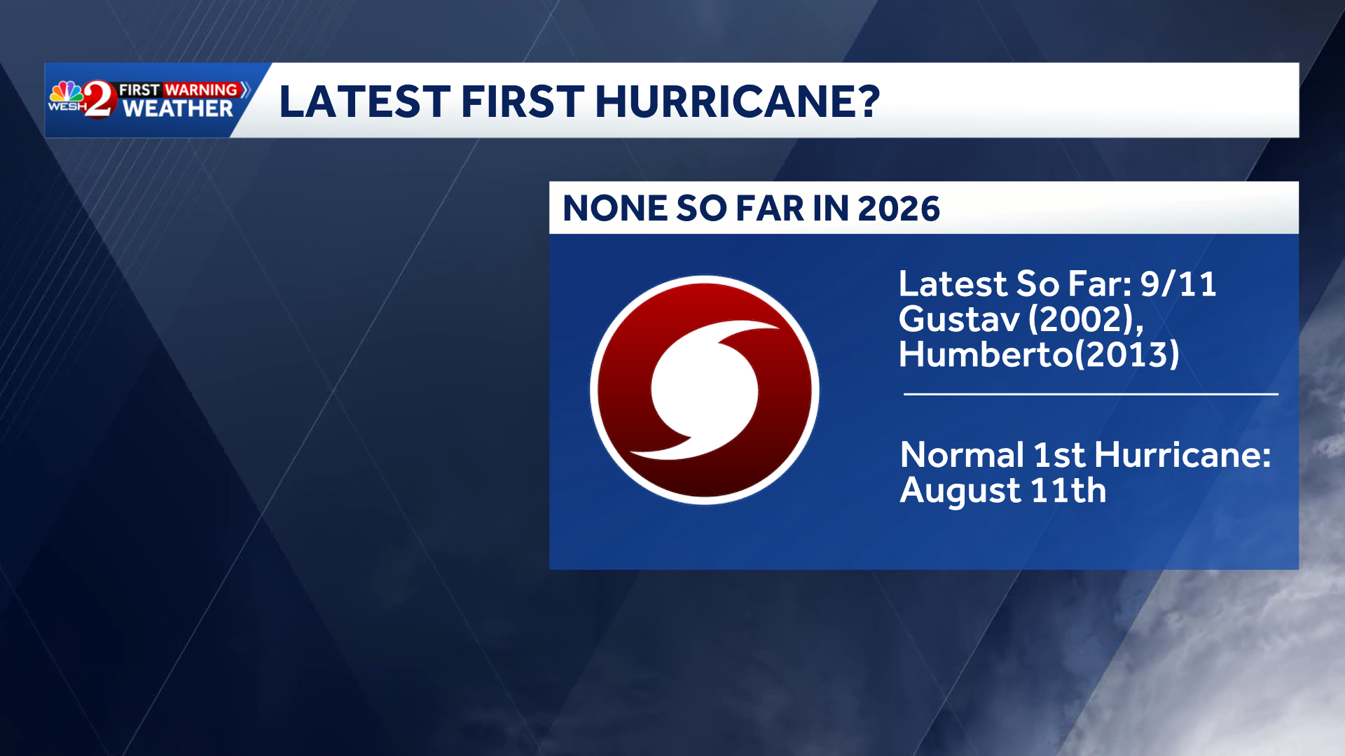 Atlantic hurricane season could break record as tropics stay quiet