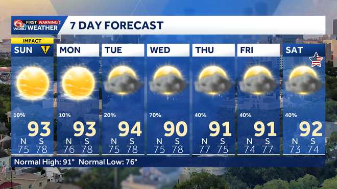 Pronóstico del tiempo de Luisiana