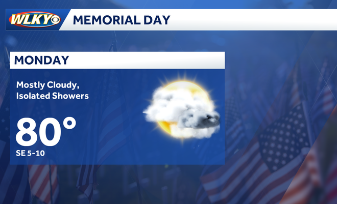 wlky weather