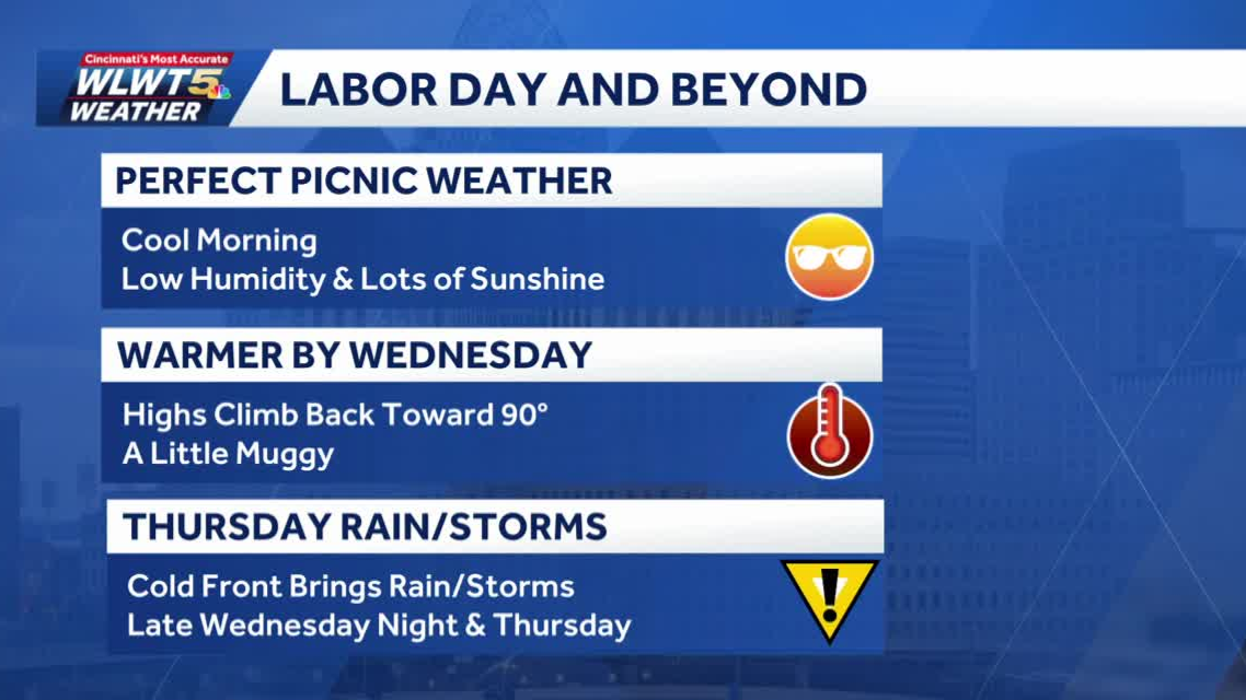 Labor Day planner: Fall-feel to start, low 80s for end-of-summer cookouts