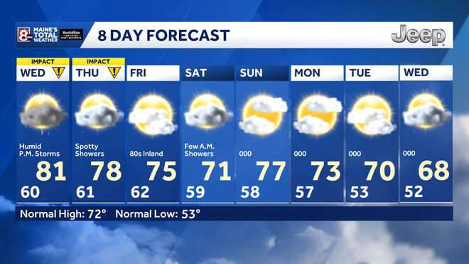 The feel of midsummer arrives midweek