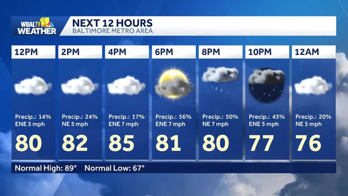 Baltimore weather: Storms bring flash flood risk Monday - WBAL