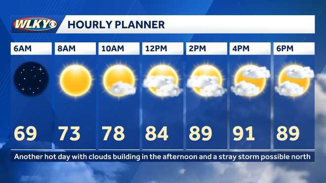 weekly weather planner