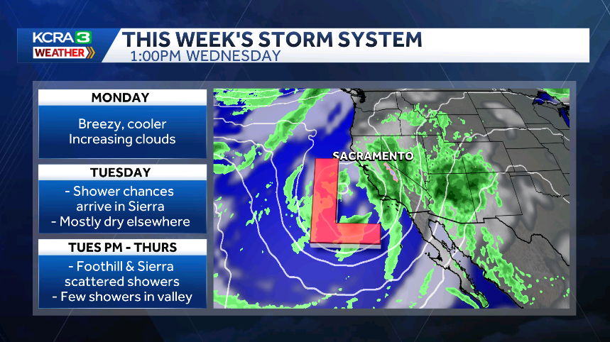 First significant storm system of Fall arrives this week