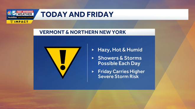 Impact weather continues over the next couple days.