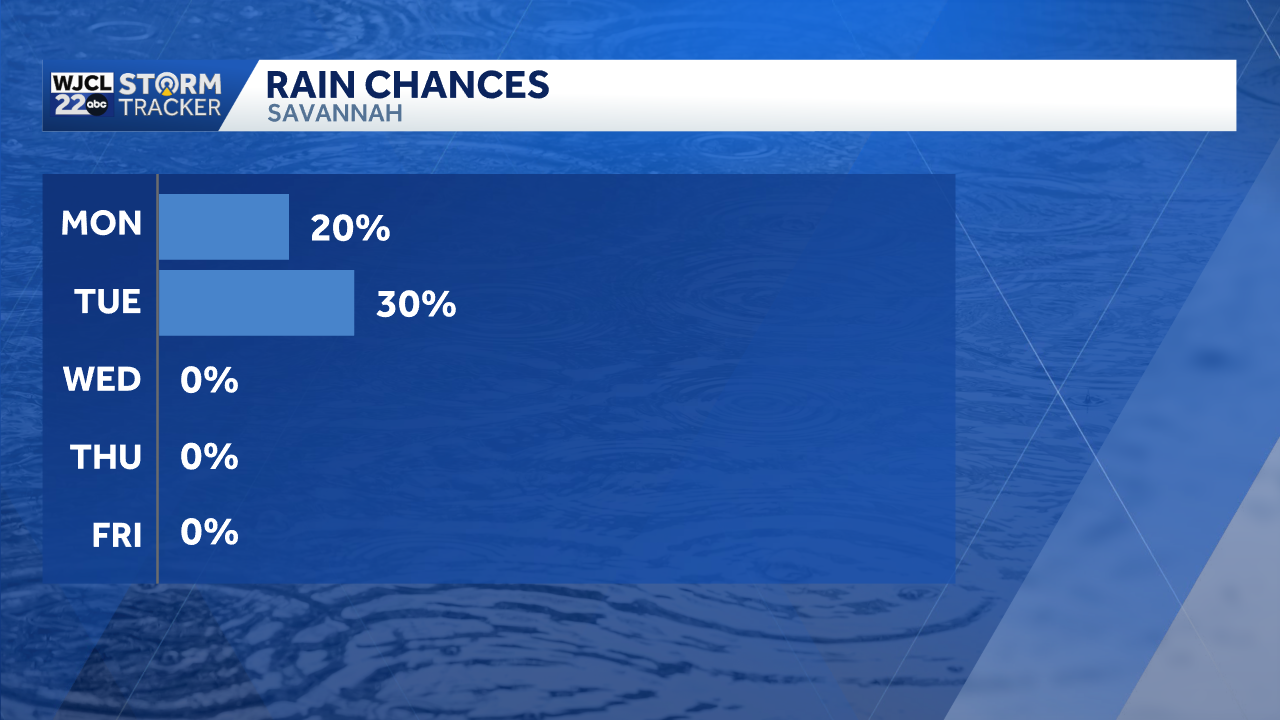 Pleasant weather arrives midweek for Southeast Georgia and the ...