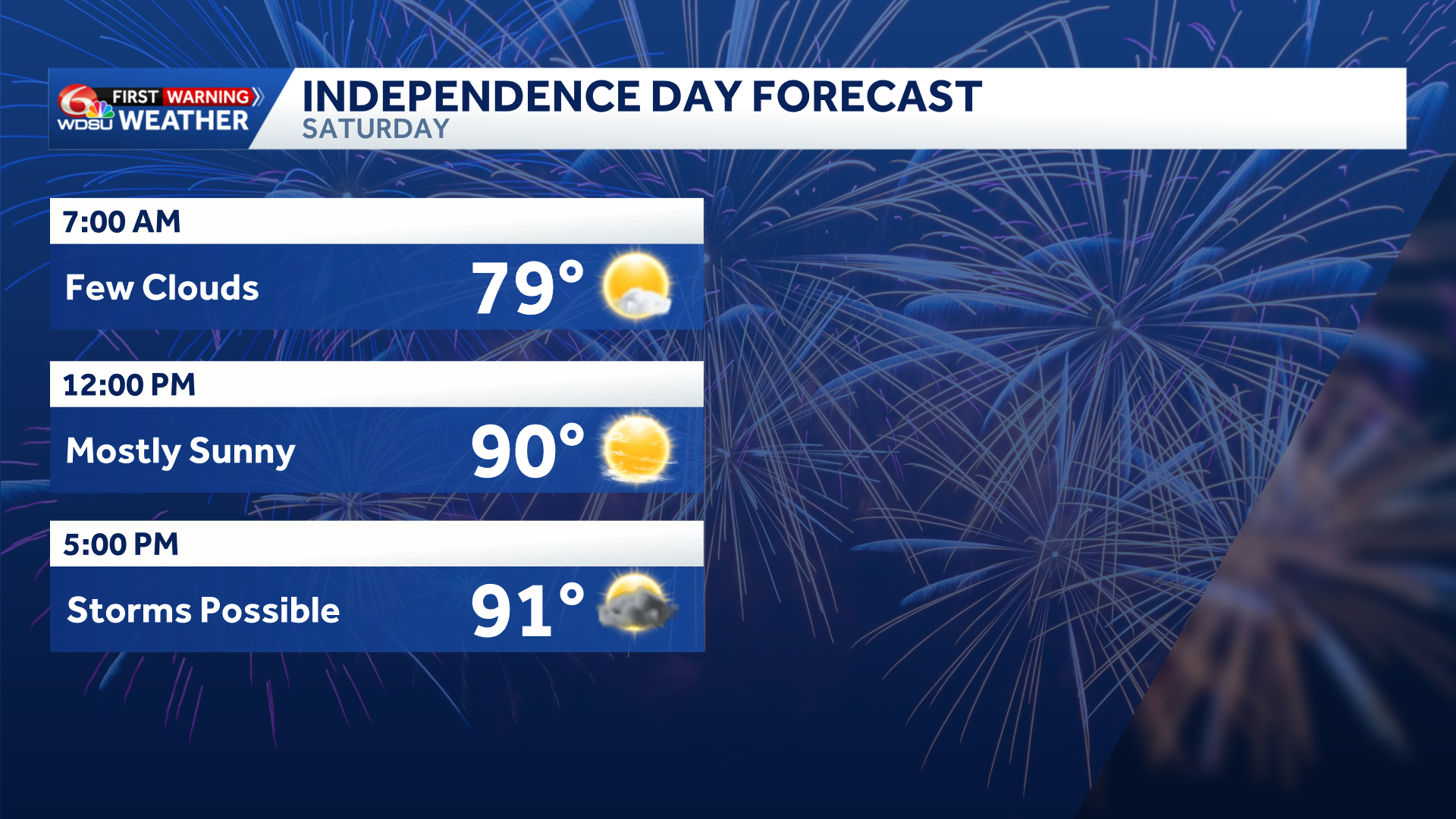 Beachgoers warned of rip currents as Independence Day storms pop up along the Gulf Coast
