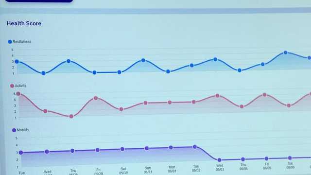 Lancaster County retirement community uses AI to cut falls by 70%