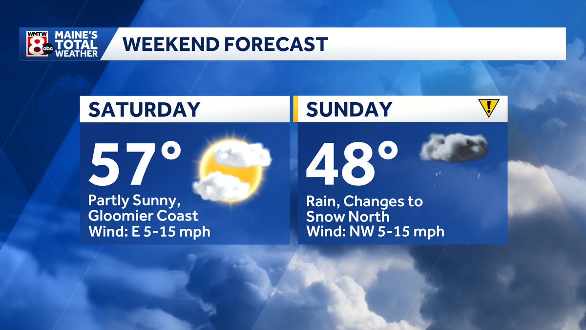 Rain and snow impact Maine this weekend