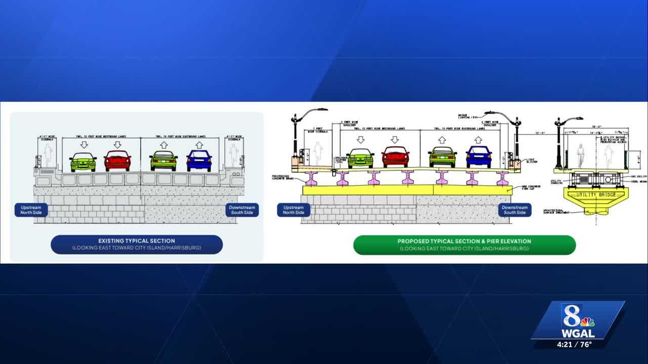 wgal.com - Tasmin Mahfuz - Market Street Bridge construction in Harrisburg will create new pedestrian bridge