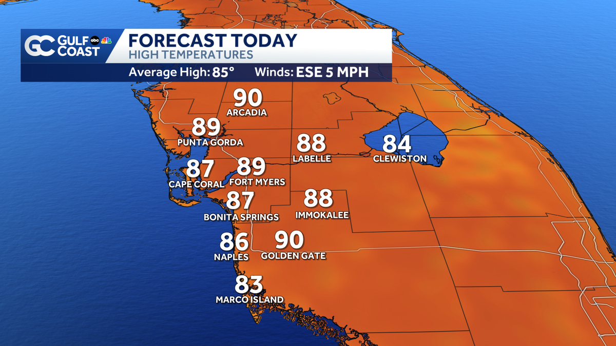 High temperatures reach the 90s for some on the Gulf Coast Friday