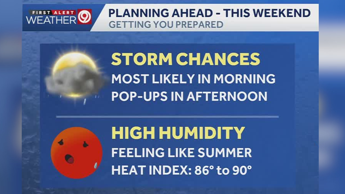 Chance for showers, storms lasts into Friday evening in Kansas City metro