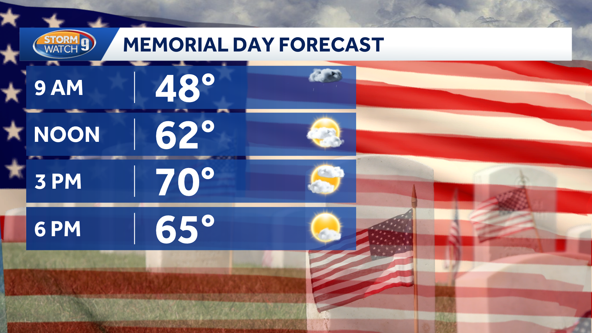 Periods of rain could dampen Memorial Day weekend in New Hampshire