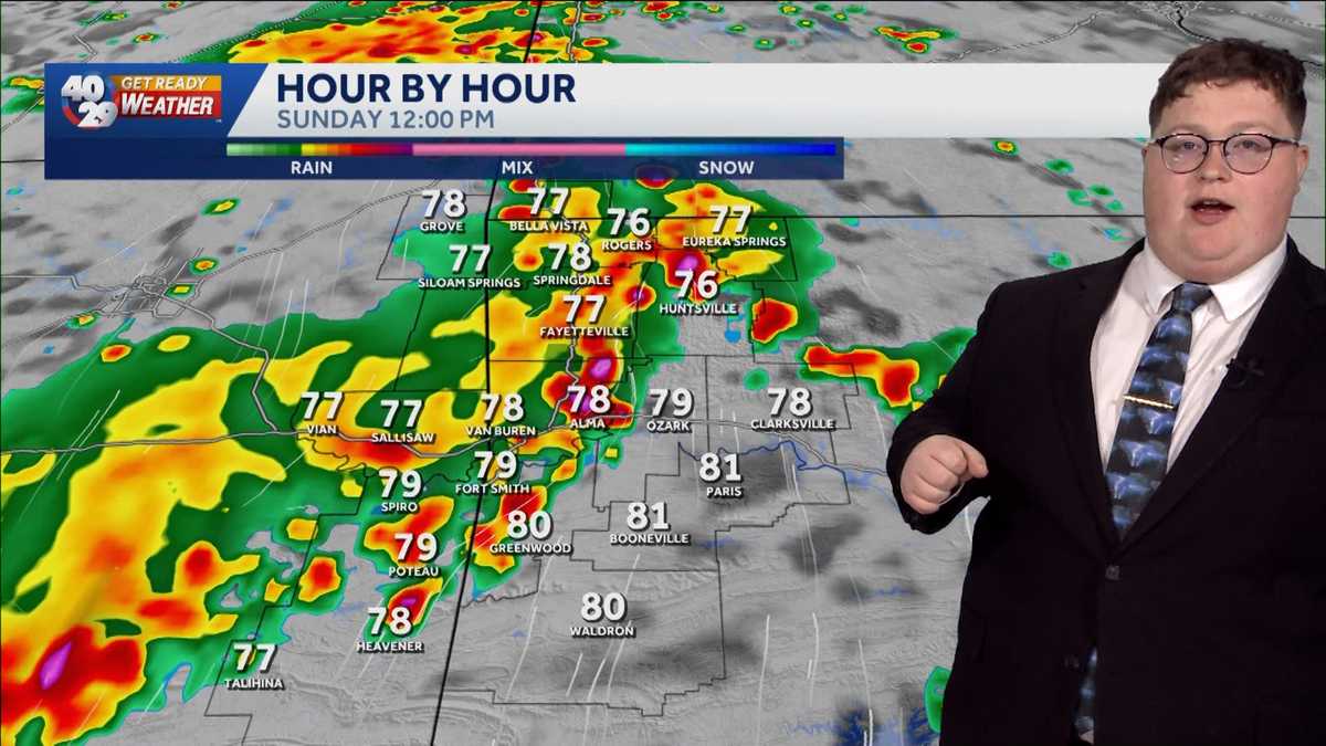Impact day: More showers and storms possible in Arkansas