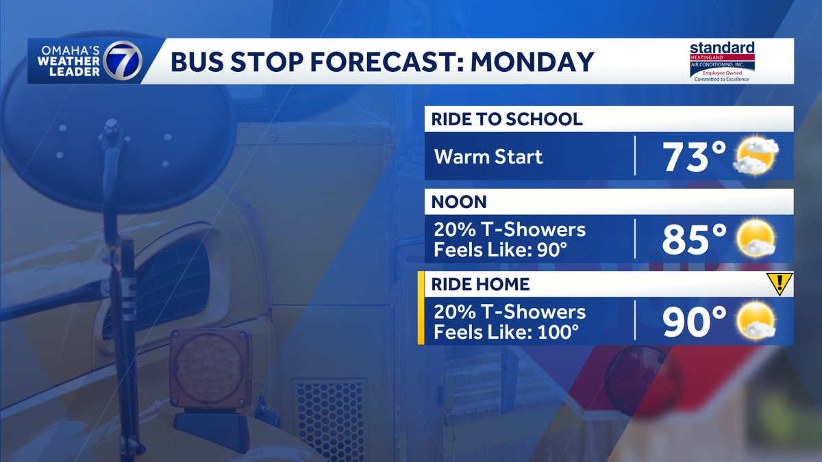 Back to school forecast: Hot start to week, multiple storm chances