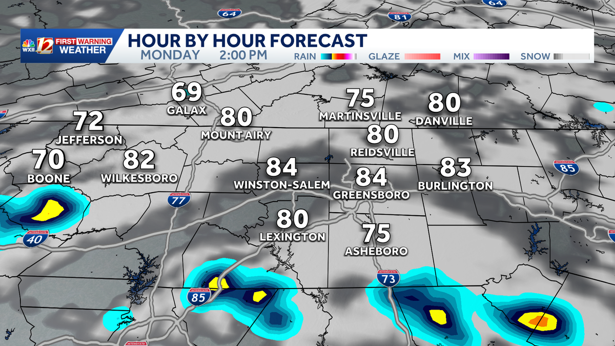 Passing Triad showers will be possible through Tuesday