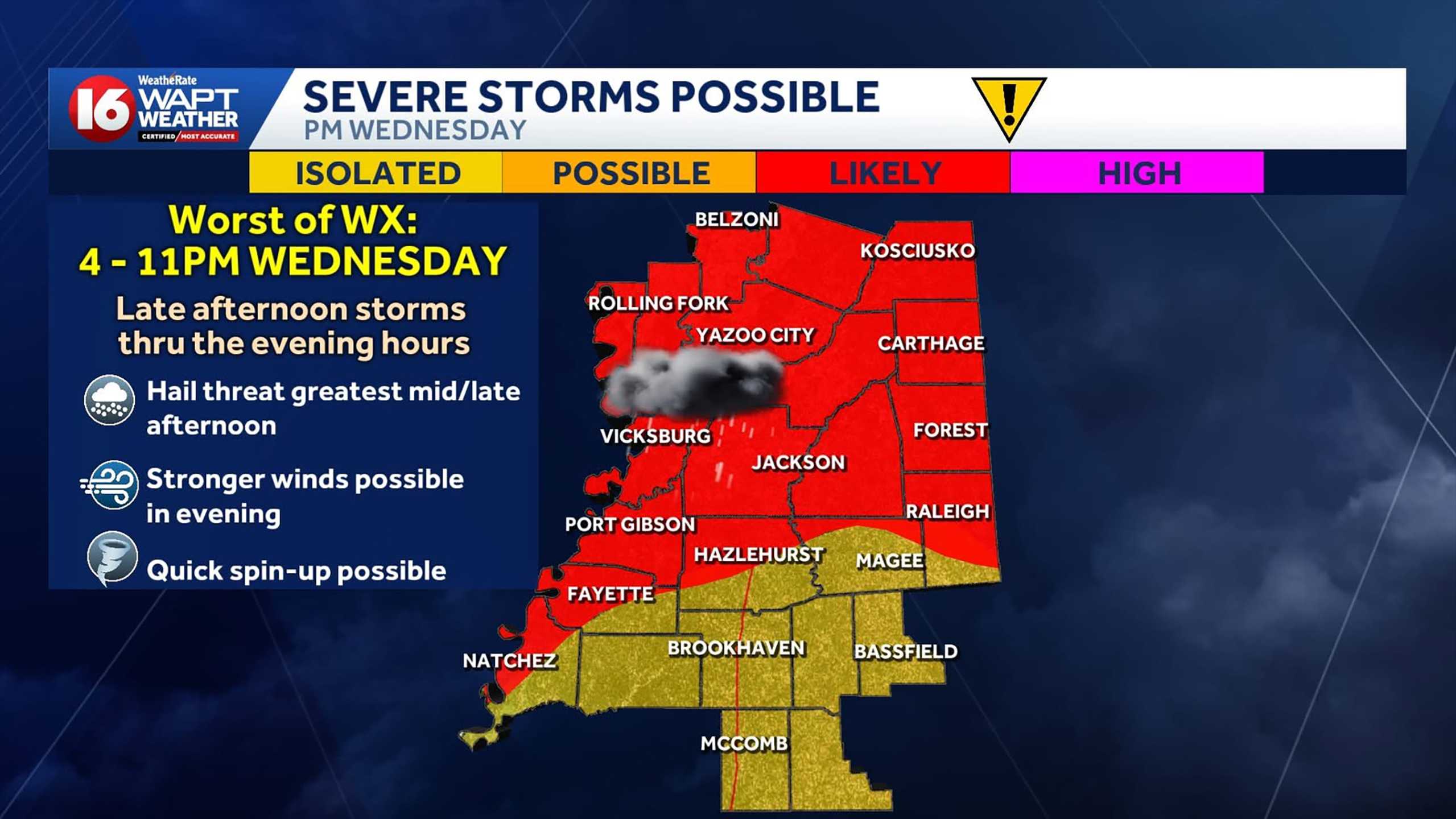Damaging winds, hail and tornado risk: Mississippi faces severe storms today