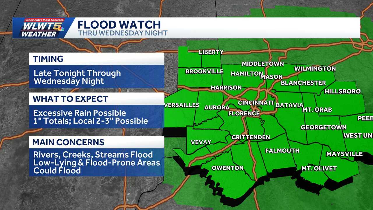 Flood Watch: Widespread rain, storms prompt flooding concerns across Cincinnati