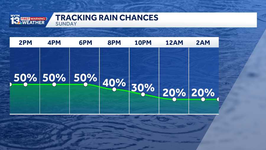 Severe storms possible with heavy rain, gusty wind on Sunday