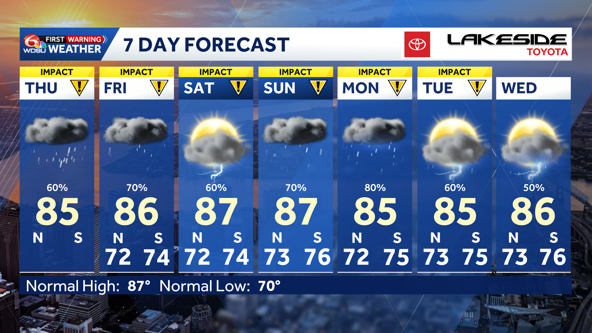 Localized flash flood risk and a strong storm possible Saturday - WDSU
