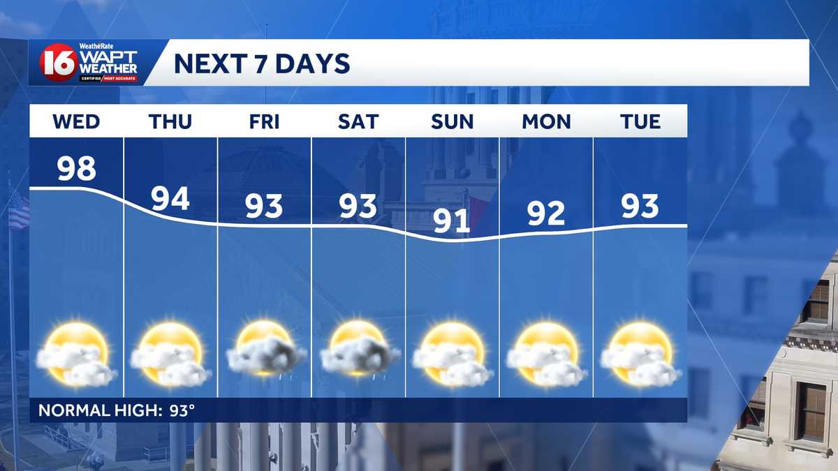 Boundary could break central Mississippi out of the upper 90s