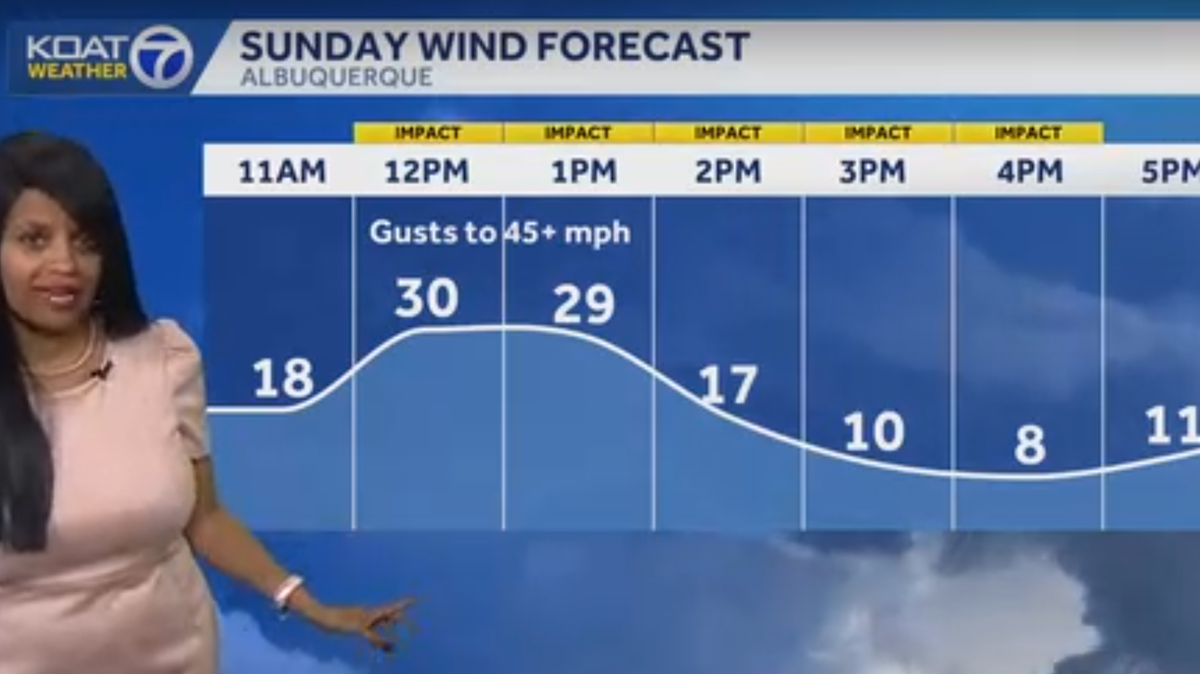Critical fire danger with gusty impact winds