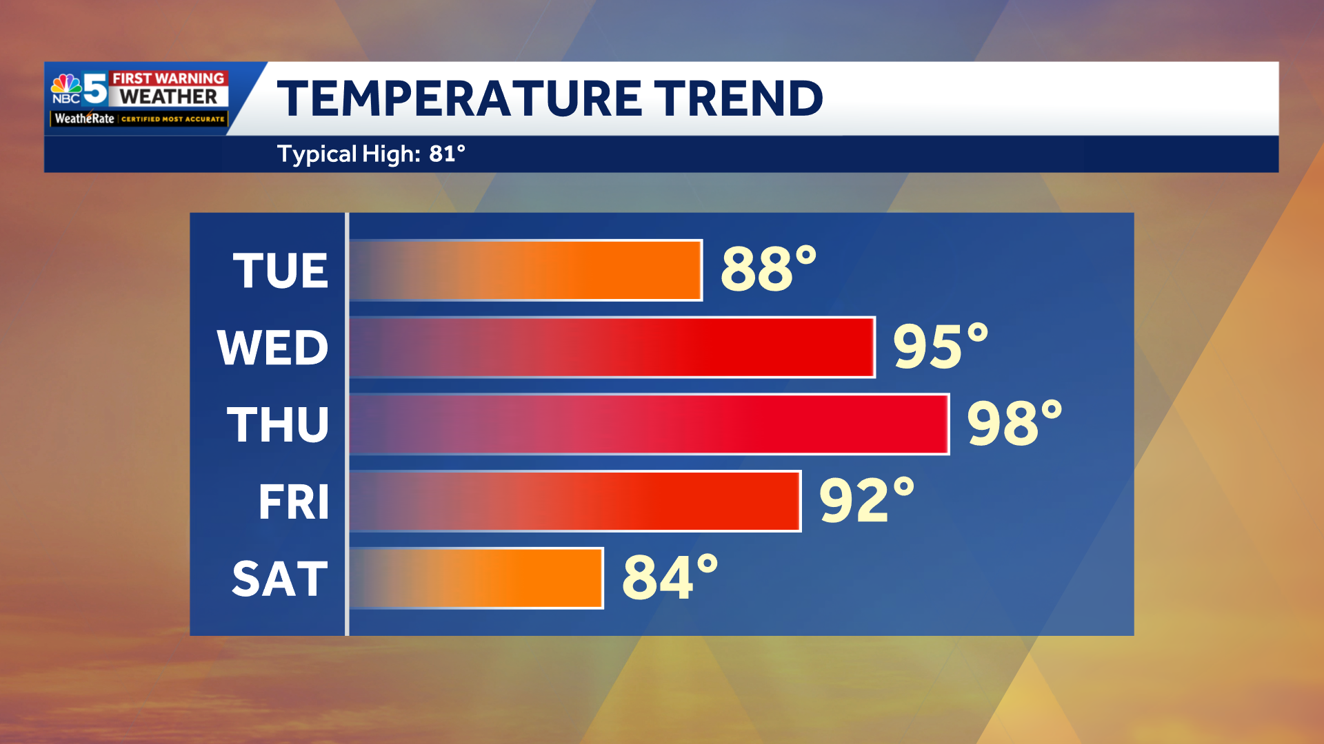 Storm chances rise Tuesday as heat, humidity builds in Vermont, New ...